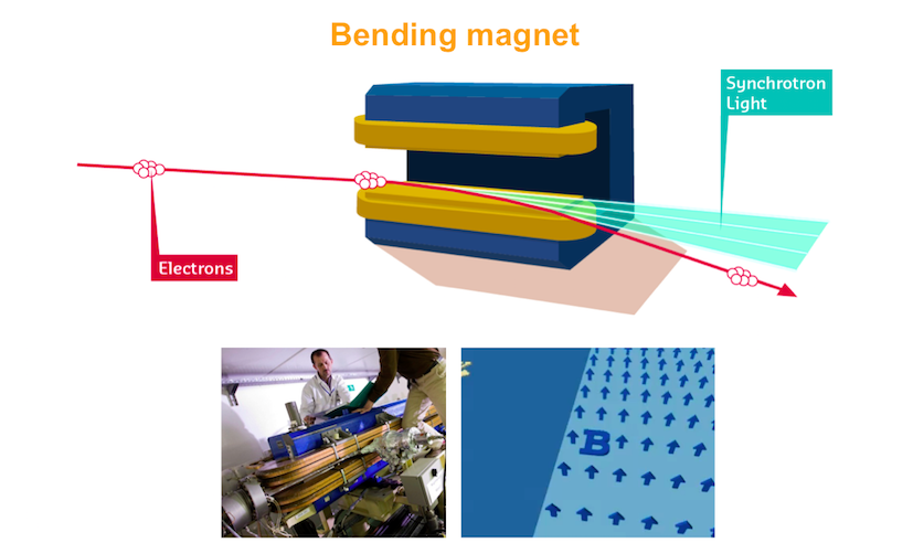 X Ray Beam Can Be Deflected By